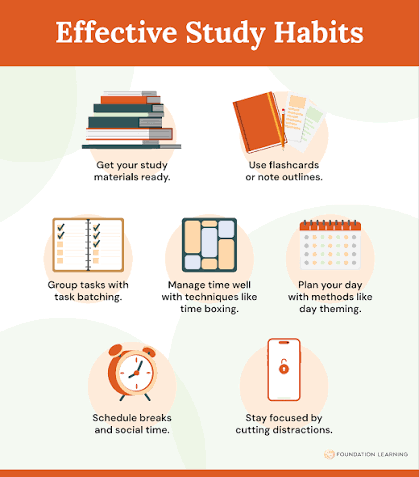 
Best Study Techniques for Academic Success
