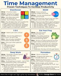 Proven Tips for Better Time Management 2026
