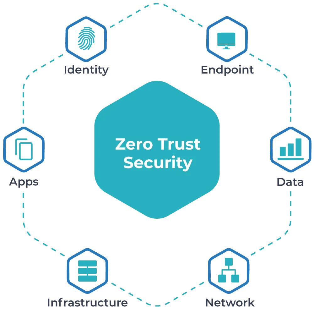Cybersecurity Trends
